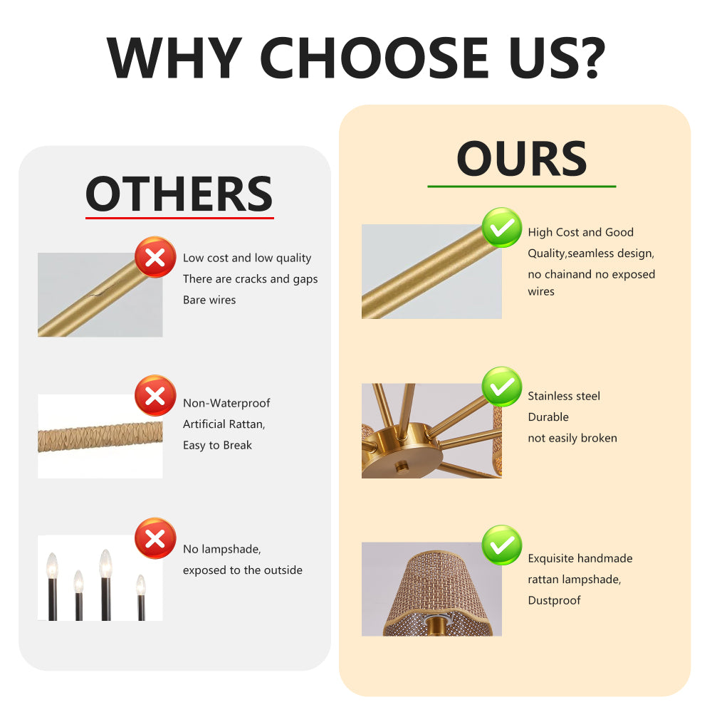 Comparison chart showcasing features of the 38.6-inch gold boho rattan chandelier, including stainless steel construction, dustproof rattan lampshades, and seamless design